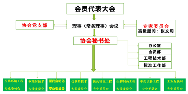 1647695770826481.png 机构设置.png
